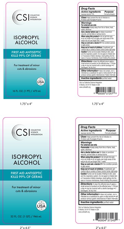 Dosage And Administration (Csi Iso Label)